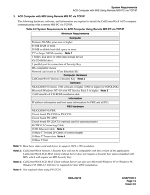 Page 27NDA-24213 CHAPTER 2
Page 13
Issue 3.0
System Requirements
ACD Computer with MIS Using Remote MIS PC via TCP/IP
3. ACD Computer with MIS Using Remote MIS PC via TCP/IP
The following hardware, software, and information are required to install the CallCenterWorX ACD computer 
communicating with a remote MIS PC via TCP/IP.
Table 2-2 System Requirements for ACD Computer Using Remote MIS PC via TCP/IP
Note 1:
Must have video card and driver to support 1024 x 768 resolution.
Note 2:CallCenterWorX Version 1...