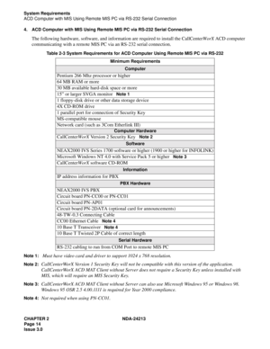 Page 28CHAPTER 2 NDA-24213
Page 14
Issue 3.0
System Requirements
ACD Computer with MIS Using Remote MIS PC via RS-232 Serial Connection
4. ACD Computer with MIS Using Remote MIS PC via RS-232 Serial Connection
The following hardware, software, and information are required to install the CallCenterWorX ACD computer 
communicating with a remote MIS PC via an RS-232 serial connection.
Table 2-3 System Requirements for ACD Computer Using Remote MIS PC via RS-232
Note 1:
 Must have video card and driver to support...