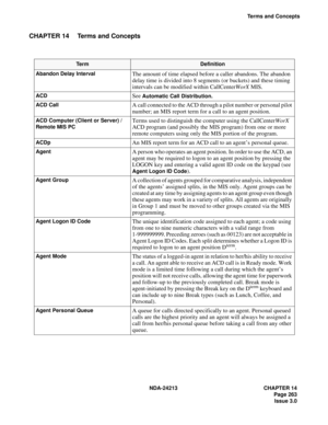 Page 277NDA-24213 CHAPTER 14
    Page 263
Issue 3.0
Terms and Concepts
CHAPTER 14 Terms and Concepts 
Te r mDefinition
Abandon Delay Interval
The amount of time elapsed before a caller abandons. The abandon 
delay time is divided into 8 segments (or buckets) and these timing 
intervals can be modified within CallCenterWorX MIS.
ACDSee Automatic Call Distribution.
ACD Call
A call connected to the ACD through a pilot number or personal pilot 
number; an MIS report term for a call to an agent position.
ACD Computer...