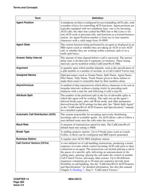 Page 278CHAPTER 14 NDA-24213
Page 264    
Issue 3.0
Terms and Concepts
Agent Position
A telephone set that is configured for use in handling ACD calls, with 
a number of keys for controlling ACD functions. Agent positions are 
typically equipped with two telephone lines: one is for incoming 
ACD calls; the other line (called the PBX line or My Line) is for 
non-ACD work or personal calls, and functions as a normal business 
station. An Agent Position number is from two to four numeric 
characters with a valid...