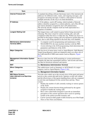 Page 280CHAPTER 14 NDA-24213
Page 266    
Issue 3.0
Terms and Concepts
Internet Protocol (IP)
A standard describing software that keeps track of the internetwork 
addresses for different nodes, routes, and outgoing messages, and 
recognizes incoming messages. It allows a data packet to traverse 
multiple networks on the way to its final destination.
IP AddressA 32-bit address, used in IP routing, which includes a Network 
address identifier assigned by a central authority, and a Host ID (an 
end station...