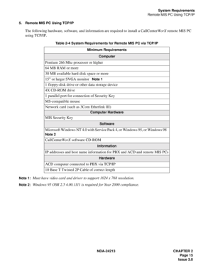 Page 29NDA-24213 CHAPTER 2
Page 15
Issue 3.0
System Requirements
Remote MIS PC Using TCP/IP
5. Remote MIS PC Using TCP/IP
The following hardware, software, and information are required to install a CallCenterWorX remote MIS PC 
using TCP/IP.
Table 2-4 System Requirements for Remote MIS PC via TCP/IP 
Note 1:
Must have video card and driver to support 1024 x 768 resolution.
Note 2:Windows 95 OSR 2.5 4.00.1111  i s  re q u i re d  f o r  Ye a r  2000 compliance.
Minimum Requirements
Computer
Pentium 266 Mhz...