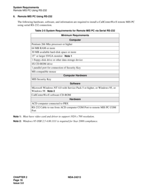 Page 30CHAPTER 2 NDA-24213
Page 16
Issue 3.0
System Requirements
Remote MIS PC Using RS-232
6. Remote MIS PC Using RS-232
The following hardware, software, and information are required to install a CallCenterWorX remote MIS PC 
using serial RS-232 connection.
Table 2-5 System Requirements for Remote MIS PC via Serial RS-232 
Note 1:
Must have video card and driver to support 1024 x 768 resolution.
Note 2:Windows 95 OSR 2.5 4.00.1111  i s  re q u i re d  f o r  Ye a r  2000 compliance.
Minimum Requirements...