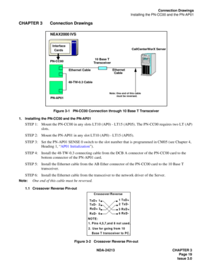 Page 33NDA-24213 CHAPTER 3
Page 19
Issue 3.0
Connection Drawings
Installing the PN-CC00 and the PN-AP01
CHAPTER 3 Connection Drawings
Figure 3-1   PN-CC00 Connection through 10 Base T Transceiver
1. Installing the PN-CC00 and the PN-AP01
STEP 1: Mount the PN-CC00 in any slots LT10 (AP0) - LT15 (AP05). The PN-CC00 requires two LT (AP) 
slots.
STEP 2: Mount the PN-AP01 in any slot LT10 (AP0) - LT15 (AP05).
STEP 3: Set the PN-AP01 SENSE 0 switch to the slot number that is programmed in CM05 (see Chapter 4,...