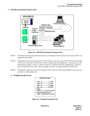 Page 35NDA-24213 CHAPTER 3
Page 21
Issue 3.0
Connection Drawings
PN-CC00 Connecting Through a Hub
3. PN-CC00 Connecting Through a Hub
Figure 3-4   PN-CC00 Connecting Through a Hub
STEP 1: The Ethernet cables going from the transceiver to the hub and from the hub to the Server and PCs are 
straight-through cables.
STEP 2: The Ethernet cable from the transceiver to the hub goes into a port other than Port 8 of an 8-port hub 
or Port 4 of a 4-port hub. The last port in a hub is usually used as an uplink port,...