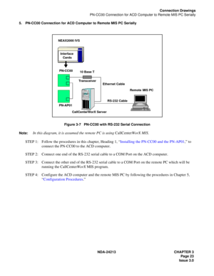 Page 37NDA-24213 CHAPTER 3
Page 23
Issue 3.0
Connection Drawings
PN-CC00 Connection for ACD Computer to Remote MIS PC Serially
5. PN-CC00 Connection for ACD Computer to Remote MIS PC Serially
Figure 3-7   PN-CC00 with RS-232 Serial Connection
Note:
In this diagram, it is assumed the remote PC is using CallCenterWorX MIS.
STEP 1: Follow the procedures in this chapter, Heading 1, “Installing the PN-CC00 and the PN-AP01,” to 
connect the PN-CC00 to the ACD computer.
STEP 2: Connect one end of the RS-232 serial...