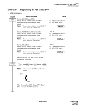 Page 41NDA-24213 CHAPTER 4
Page 27
Issue 3.0
Programming the PBX and the Dterm
AP01 Initialization
CHAPTER 4 Programming the PBX and the Dterm
1. AP01 Initialization
DESCRIPTION DATA
For the IVS (CP00 and CP03):
Assign the slot number to the PN-AP01
board according to the location of the
board.
Note:
The slot number is given by the SENSE 0 
switch on the PN-AP01 board.
(1)   Slot number (04-15)
(2)   PN-AP01 board
  
For the IVS 2000 Series Software (CP16):
Assign the slot number to the PN-AP01
board according...