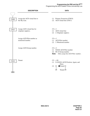 Page 43NDA-24213 CHAPTER 4
Page 29
Issue 3.0
Programming the PBX and the Dterm
Programming the ACD Position Prime Line and My Line
DESCRIPTION DATA
Assign the ACD virtual line to
the My Line.(1) Primary Extension (CM10)
(2)  ACD virtual line (CM11)
Assign ACD virtual line for
originate suppress.
Assign ACD Pilot number as
monitored number.
Assign ACD Group number.(Y) = 1
(1)  ACD virtual line
(2)  2: Originate suppress
(Y) = 1
(1)  ACD Pilot number
(2) 3: Monitored number
(Y) = 2
(1)  XXXX ACD Pilot number
(2)...