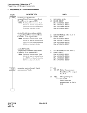 Page 46CHAPTER 4 NDA-24213
Page 32
Issue 3.0
Programming the PBX and the Dterm
Programming ACD Group Announcements
5. Programming ACD Group Announcements
STARTDESCRIPTION DATA
For the IVS (CP00 and CP03):
Assign a Digital Announcement Trunk
Circuit No. to the required LEN.
Note:The Digital  Announcement   Trunk
Circuit No. must be assigned to the 
 first LEN (level 0) and/or the third
LEN (level 2) of each LT slot.
(1)  LEN (0000 - 0512)
(2)  EB002 - EB127
PIM 0/1: EB000 - EB031
PIM 2/3: EB032 - EB063
PIM 4/5:...