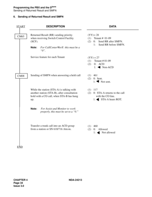 Page 48CHAPTER 4 NDA-24213
Page 34
Issue 3.0
Programming the PBX and the Dterm
Sending of Returned Result and SMFN
6. Sending of Returned Result and SMFN
DESCRIPTION DATA
Returned Result (RR) sending priority
when receiving Switch Control Facility 
(SCF).
Note:For CallCenterWorX  this must be a 
“0”.
Service feature for each Tenant(YY) = 28
(1) Tenant #  01-09
(2)  0: Send RR after SMFN.
  1: Send RR before SMFN.
(YY) = 27
(1) Tenant # 01-09
(2) 0: ACD
1: Non--ACD
Sending of SMFN when answering a held call (1)...