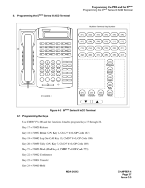 Page 51NDA-24213 CHAPTER 4
Page 37
Issue 3.0
Programming the PBX and the Dterm
Programming the Dterm Series III ACD Terminal
8. Programming the D
term Series III ACD Terminal
Figure 4-2   D
term Series III ACD Terminal
8.1 Programming the Keys
Use CM90 YY= 00 and the functions listed to program Keys 17 through 24.
Key 17 = F1020 Release
Key 18 = F1033 Break (OAI Key 1, CMD7 Y=0, OP-Code 187)
Key 19 = F1042 Log On (OAI Key 10, CMD7 Y=0, OP-Code 190)
Key 20 = F1039 Tally (OAI Key 7, CMD7 Y=0, OP-Code 189)
Key 21...