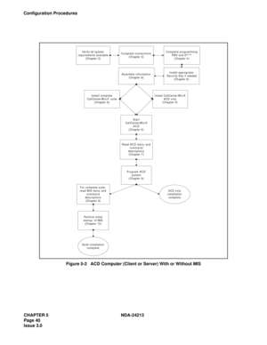 Page 54CHAPTER 5 NDA-24213
Page 40     
Issue 3.0
Configuration Procedures
Figure 5-2   ACD Computer (Client or Server) With or Without MIS
Suite installation
complete
Verify all system
requirements available
(Chapter 2)Complete connections
(Chapter 3)Complete programming
PBX and Dterms(Chapter 4)
Assemble information
(Chapter 6)
Install complete
CallCenterWorX  suite
(Chapter 6)Install CallCenterWorX
ACD only
(Chapter 6)
Start
CallCenterWorX
ACD
(Chapter 6)
Read ACD menu and
command
descriptions
(Chapter 7)...