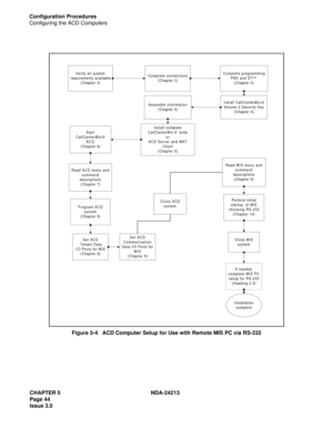 Page 58CHAPTER 5 NDA-24213
Page 44     
Issue 3.0
Configuration Procedures
Configuring the ACD Computers
Figure 5-4   ACD Computer Setup for Use with Remote MIS PC via RS-232
Read MIS menu and
command
descriptions
(Chapter 8)
Perform initial
startup  of MIS
choosing RS-232
(Chapter 10)
Close MIS
system
Start
CallCenter
WorX
ACD
(Chapter 6)
Read ACD menu and
command
descriptions
(Chapter 7)
Program ACD
system
(Chapter 9)
Installation
complete
Close ACD
system
If needed,
complete MIS PC
setup for RS-232
(Heading...
