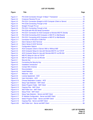 Page 9LIST OF FIGURES
Figure TitlePage
NDA-24213  LIST OF FIGURES
   Page vii
Issue 3.0 Figure 3-1 PN-CC00 Connection through 10 Base T Transceiver    ....................................................... 19
Figure 3-2 Crossover Reverse Pin-out    ................................................................................................ 19
Figure 3-3 PN-CC01 Connection Straight to ACD Computer (Client or Server)    .................................. 20
Figure 3-4 PN-CC00 Connecting Through a Hub...