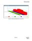 Page 147NDA-24213 CHAPTER 8
    Page 133
Issue 3.0
MIS Menu Commands
Status Screens Menu
Figure 8-43   System Queue Statistics Screen - Graph Format 