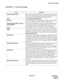 Page 277NDA-24213 CHAPTER 14
    Page 263
Issue 3.0
Terms and Concepts
CHAPTER 14 Terms and Concepts 
Te r mDefinition
Abandon Delay Interval
The amount of time elapsed before a caller abandons. The abandon 
delay time is divided into 8 segments (or buckets) and these timing 
intervals can be modified within CallCenterWorX MIS.
ACDSee Automatic Call Distribution.
ACD Call
A call connected to the ACD through a pilot number or personal pilot 
number; an MIS report term for a call to an agent position.
ACD Computer...