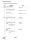 Page 42CHAPTER 4 NDA-24213
Page 28
Issue 3.0
Programming the PBX and the Dterm
Programming the ACD Position Prime Line and My Line
2. Programming the ACD Position Prime Line and My Line
DESCRIPTION DATA
For the IVS (CP00 and CP03):
Assign the primary extension.
(1) LEN 0000-0511
(2)  FXXXX Station number
For the IVS 2000 Series Software (CP16):
Assign the primary extension.
(1)  LEN X00-X63 (X = PIM No. 0-7)
(2)  FXXXX Station number
For the IVS2 (CP14):
Assign the primary extension.
(1)  LEN X00-X63 (X = PIM...