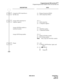 Page 43NDA-24213 CHAPTER 4
Page 29
Issue 3.0
Programming the PBX and the Dterm
Programming the ACD Position Prime Line and My Line
DESCRIPTION DATA
Assign the ACD virtual line to
the My Line.(1) Primary Extension (CM10)
(2)  ACD virtual line (CM11)
Assign ACD virtual line for
originate suppress.
Assign ACD Pilot number as
monitored number.
Assign ACD Group number.(Y) = 1
(1)  ACD virtual line
(2)  2: Originate suppress
(Y) = 1
(1)  ACD Pilot number
(2) 3: Monitored number
(Y) = 2
(1)  XXXX ACD Pilot number
(2)...