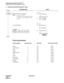 Page 44CHAPTER 4 NDA-24213
Page 30
Issue 3.0
Programming the PBX and the Dterm
Programming ACD/OAI Operation Codes
3. Programming ACD/OAI Operation Codes
 START
                
                
   END
DESCRIPTION DATA
OAI function key assignment.
Note:  Cannot  use   F1032.
Op-codes are fixed to function names
  (see OAI key code assignment table 
below).
(Y) = 0
(1)  F1033 OAI key 1
        F1047 OAI key 15
(2) 128 - 191 MSF
        192 - 255 TMF
Assign IP address.
Example:
1st Data        00      01       02...