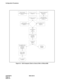 Page 54CHAPTER 5 NDA-24213
Page 40     
Issue 3.0
Configuration Procedures
Figure 5-2   ACD Computer (Client or Server) With or Without MIS
Suite installation
complete
Verify all system
requirements available
(Chapter 2)Complete connections
(Chapter 3)Complete programming
PBX and Dterms(Chapter 4)
Assemble information
(Chapter 6)
Install complete
CallCenterWorX  suite
(Chapter 6)Install CallCenterWorX
ACD only
(Chapter 6)
Start
CallCenterWorX
ACD
(Chapter 6)
Read ACD menu and
command
descriptions
(Chapter 7)...