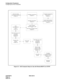 Page 56CHAPTER 5 NDA-24213
Page 42     
Issue 3.0
Configuration Procedures
Configuring the ACD Computers
Figure 5-3   ACD Computer Setup for Use with Remote MIS PC via TCP/IP
Read MIS menu and
command
descriptions
(Chapter 8)
Perform initial
startup of  MIS
choosing TCP/IP
(Chapter 10)
Installation
complete
Close MIS
systemIf needed,
complete MIS PC
setup for TCP/IP
(Heading 2.1)
Verify all system
requirements available
(Chapter 2)Complete connections
(Chapter 3)
Install CallCenterWorX
Version 2 Security Key...