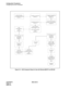 Page 58CHAPTER 5 NDA-24213
Page 44     
Issue 3.0
Configuration Procedures
Configuring the ACD Computers
Figure 5-4   ACD Computer Setup for Use with Remote MIS PC via RS-232
Read MIS menu and
command
descriptions
(Chapter 8)
Perform initial
startup  of MIS
choosing RS-232
(Chapter 10)
Close MIS
system
Start
CallCenter
WorX
ACD
(Chapter 6)
Read ACD menu and
command
descriptions
(Chapter 7)
Program ACD
system
(Chapter 9)
Installation
complete
Close ACD
system
If needed,
complete MIS PC
setup for RS-232
(Heading...