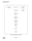 Page 62CHAPTER 5 NDA-24213
Page 48     
Issue 3.0
Configuration Procedures
Configuring the MIS PCs
Figure 5-6   MIS PC Setup for Use via RS-232
Verify all system
requirements available
(Chapter 2)Complete connections
(Chapter 3)Complete programming
PBX and Dterms
(Chapter 4)
Install MIS
Security Key
(Chapter 6)Assemble information
(Chapter 6)
Install only
CallCenter
WorX  MIS
(Chapter 6)
Read MIS menu and
command
descriptions
(Chapter 8)
Perform initial
startup of MIS
choosing RS-232
(Chapter 10)
Installation...