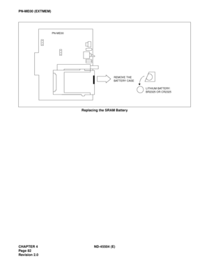 Page 104CHAPTER 4 ND-45504 (E)
Pag e 82
Revision 2.0
PN-ME00 (EXTMEM)
Replacing the SRAM Battery
PN-ME00
REMOVE THE 
BATTERY CASE
LITHIUM BATTERY: 
BR2325 OR CR2325 