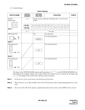 Page 105ND-45504 (E) CHAPTER 4
Page 83
Revision 2.0
PN-ME00 (EXTMEM)
(3) Switch Settings
The figure in the SWITCH NAME column and the position in    in the SETTING POSITION col-
umn indicate the standard setting of the switch. When the switch is not set as shown by the figure and
, the setting of the switch varies with the system concerned.
Note 1:Set the groove on the switch knob to the desired switch position.
Note 2:When the power is on, flip the MB switch to ON (UP position) before plugging/unplugging the...