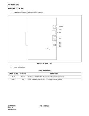 Page 108CHAPTER 4 ND-45504 (E)
Pag e 86
Revision 2.0
PN-4RSTC (CIR)
PN-4RSTC (CIR)
1. Locations of Lamps, Switches and Connectors
PN-4RSTC (CIR) Card
2. Lamp Indications
Lamp Indications
LAMP NAME COLOR FUNCTION
RUN Green Flashes at 120 IPM while the circuit card is operating normally.
BL0-3 Red Lights when receiving a CALLER ID (CLASS SM) signal.
SENSE
RUN
MB
BL3
SW1
BL2
BL1
BL0
JP0 