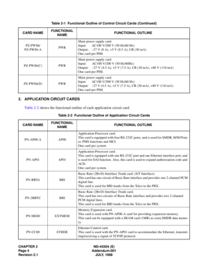 Page 12CHAPTER 2  ND -4 5504 ( E)
2. APP LIC ATIO N CIRCUI T CARDS 