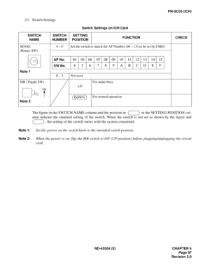 Page 119ND-45504 (E) CHAPTER 4
Page 97
Revision 2.0
PN-SC03 (ICH)
(3) Switch Settings
The figure in the SWITCH NAME column and the position in    in the SETTING POSITION col-
umn indicate the standard setting of the switch. When the switch is not set as shown by the figure and
, the setting of the switch varies with the system concerned.
Note 1:Set the groove on the switch knob to the intended switch position.
Note 2:When the power is on, flip the MB switch to ON (UP position) before plugging/unplugging the...