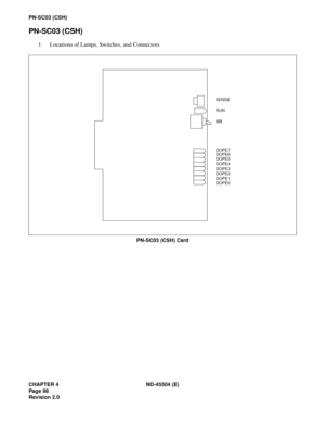 Page 120CHAPTER 4 ND-45504 (E)
Pag e 98
Revision 2.0
PN-SC03 (CSH)
PN-SC03 (CSH)
1. Locations of Lamps, Switches, and Connectors 
PN-SC03 (CSH) Card
SENSE
RUN
MB
DOPE7
DOPE6
DOPE5
DOPE4
DOPE3
DOPE2
DOPE1
DOPE0 