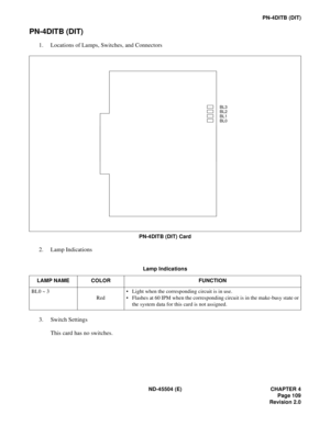 Page 131ND-45504 (E) CHAPTER 4
Page 109
Revision 2.0
PN-4DITB (DIT)
PN-4DITB (DIT)
1. Locations of Lamps, Switches, and Connectors
PN-4DITB (DIT) Card
2. Lamp Indications
3. Switch Settings
This card has no switches.
Lamp Indications
LAMP NAME COLOR FUNCTION
BL0 ~ 3
Red• Light when the corresponding circuit is in use.
• Flashes at 60 IPM when the corresponding circuit is in the make-busy state or
the system data for this card is not assigned.
BL2BL1
BL0 BL3 