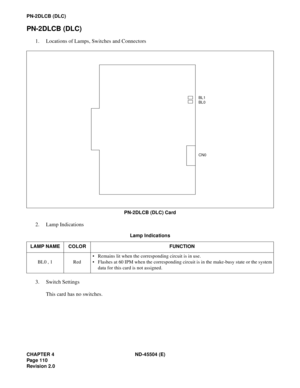 Page 132CHAPTER 4 ND-45504 (E)
Page 110
Revision 2.0
PN-2DLCB (DLC)
PN-2DLCB (DLC)
1. Locations of Lamps, Switches and Connectors
PN-2DLCB (DLC) Card
2. Lamp Indications
3. Switch Settings
This card has no switches.
Lamp Indications
LAMP NAME COLOR FUNCTION
BL0 , 1 Red• Remains lit when the corresponding circuit is in use.
• Flashes at 60 IPM when the corresponding circuit is in the make-busy state or the system
data for this card is not assigned.
CN0 BL1
BL0 