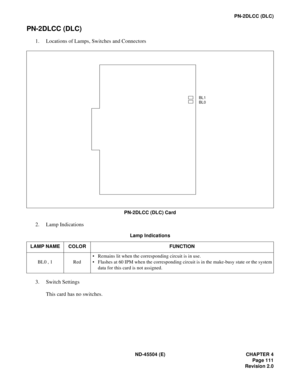 Page 133ND-45504 (E) CHAPTER 4
Page 111
Revision 2.0
PN-2DLCC (DLC)
PN-2DLCC (DLC)
1. Locations of Lamps, Switches and Connectors
PN-2DLCC (DLC) Card
2. Lamp Indications
3. Switch Settings
This card has no switches.
Lamp Indications
LAMP NAME COLOR FUNCTION
BL0 , 1 Red• Remains lit when the corresponding circuit is in use.
• Flashes at 60 IPM when the corresponding circuit is in the make-busy state or the system
data for this card is not assigned.
BL1
BL0 