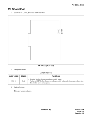 Page 135ND-45504 (E) CHAPTER 4
Page 113
Revision 2.0
PN-4DLCA (DLC)
PN-4DLCA (DLC)
1. Locations of Lamps, Switches and Connectors
PN-4DLCA (DLC) Card
2. Lamp Indications
3. Switch Settings
This card has no switches.
Lamp Indications
LAMP NAME COLOR FUNCTION
BL0 - 3 Red• Remains lit when the corresponding circuit is in use.
• Flashes at 60 IPM when the corresponding circuit is in the make-busy state or the system
data for this card is not assigned.
BL3
BL0BL2
BL1 