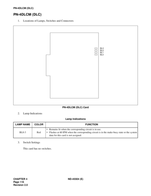 Page 138CHAPTER 4 ND-45504 (E)
Page 116
Revision 2.0
PN-4DLCM (DLC)
PN-4DLCM (DLC)
1. Locations of Lamps, Switches and Connectors
PN-4DLCM (DLC) Card
2. Lamp Indications
3. Switch Settings
This card has no switches.
Lamp Indications
LAMP NAME COLOR FUNCTION
BL0-3 Red• Remains lit when the corresponding circuit is in use.
• Flashes at 60 IPM when the corresponding circuit is in the make-busy state or the system
data for this card is not assigned.
BL3
BL0BL2
BL1 