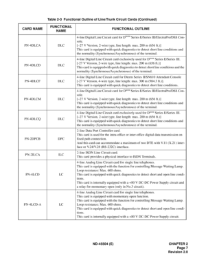 Page 15ND-45504 (E) CHAPTER 2
Page 7
Revision 2.0
PN-4DLCA DLC4-line Digital Line Circuit card for D
term Series E/Series III/ElectraPro/DSS Con-
sole.
[–27 V Version, 2-wire type, line length: max. 200 m (656 ft.)]
This card is equipped with quick diagnostics to detect short line conditions and 
the normality (Synchronous/Asynchronous) of the terminal.
PN-4DLCD DLC4-line Digital Line Circuit card exclusively used for D
term Series E/Series III.
[-27 V Version, 2-wire type, line length: max. 200 m (656 ft.)]...