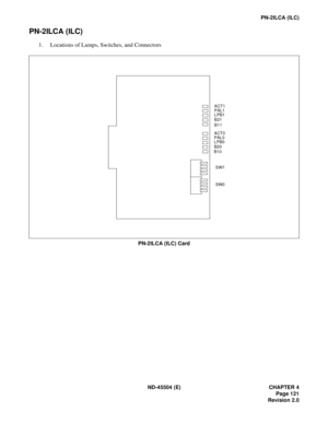 Page 143ND-45504 (E) CHAPTER 4
Page 121
Revision 2.0
PN-2ILCA (ILC)
PN-2ILCA (ILC)
1. Locations of Lamps, Switches, and Connectors 
PN-2ILCA (ILC) Card
SW1
ACT0
B20PAL0
LPB0
ACT1
B21PAL1
LPB1
B11
B10
SW0 