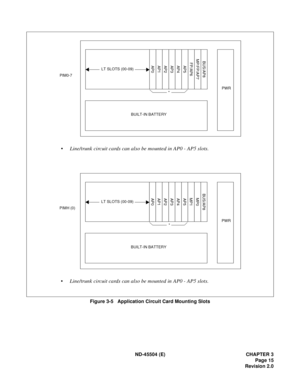 Page 23ND-45504 (E) CHAPTER 3
Page 15
Revision 2.0
Figure 3-5   Application Circuit Card Mounting Slots
•Line/trunk circuit cards can also be mounted in AP0 - AP5 slots.
BUS/AP8FP/AP6 MP/FP/AP7
BUILT-IN BATTERY PIM0-7
AP5
AP4
AP3
AP2
AP1
AP0
PWR*
LT SLOTS (00-09)
•Line/trunk circuit cards can also be mounted in AP0 - AP5 slots.
BUS/AP8MP1 MP0
BUILT-IN BATTERY PIMH (0)
AP5
AP4
AP3
AP2
AP1
AP0
PWR*
LT SLOTS (00-09) 