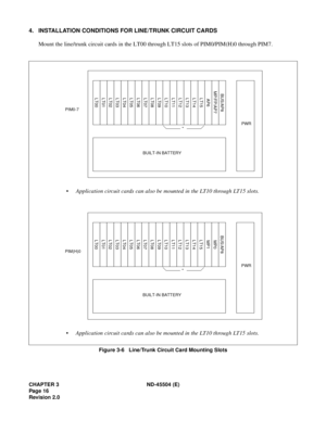 Page 24CHAPTER 3 ND-45504 (E)
Pag e 16
Revision 2.0
4. INSTALLATION CONDITIONS FOR LINE/TRUNK CIRCUIT CARDS
Mount the line/trunk circuit cards in the LT00 through LT15 slots of PIM0/PIM(H)0 through PIM7.
Figure 3-6   Line/Trunk Circuit Card Mounting Slots
•Application circuit cards can also be mounted in the LT10 through LT15 slots.
BUS/AP8AP6 MP/FP/AP7
BUILT-IN BATTERY PIM0-7
LT15
LT14
LT13
LT12
LT11
LT10
LT09
LT08
LT07
LT00 LT01
LT02 LT03 LT04 LT05 LT06
PWR*
•Application circuit cards can also be mounted in...