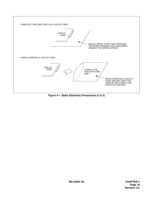 Page 27ND-45504 (E) CHAPTER 4
Page 19
Revision 2.0
Figure 4-1  Static Electricity Precautions (2 of 2)
WEAR A WRIST STRAP AND PERFORM
THE WORK STANDING ON A GROUNDED
CONDUCTIVE WORK SURFACE.
WHEN CARRYING A CIRCUIT
CARD AROUND, KEEP THE
CARD IN THE CONDUCTIVE
POLYETHYLENE BAG. CONDUCTIVE
POLYETHYLENE
BAG CIRCUIT
    CARDCIRCUIT
    CARD •  WHEN SETTING SWITCHES ON A CIRCUIT CARD
•  WHEN CARRYING A CIRCUIT CARD 