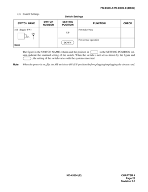 Page 31ND-45504 (E) CHAPTER 4
Page 23
Revision 2.0
PN-BS00-A/PN-BS00-B (BS00)
(3) Switch Settings
The figure in the SWITCH NAME column and the position in   in the SETTING POSITION col-
umn indicate the standard setting of the switch. When the switch is not set as shown by the figure and
, the setting of the switch varies with the system concerned.
Note:When the power is on, flip the MB switch to ON (UP position) before plugging/unplugging the circuit card.
Switch Settings
SWITCH NAMESWITCH 
NUMBERSETTING...