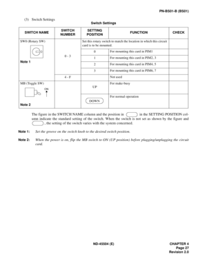 Page 35ND-45504 (E) CHAPTER 4
Page 27
Revision 2.0
PN-BS01-B (BS01)
(3) Switch Settings
The figure in the SWITCH NAME column and the position in    in the SETTING POSITION col-
umn indicate the standard setting of the switch. When the switch is not set as shown by the figure and
, the setting of the switch varies with the system concerned.
Note 1:Set the groove on the switch knob to the desired switch position.
Note 2:When the power is on, flip the MB switch to ON (UP position) before plugging/unplugging the...