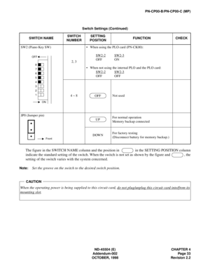 Page 41ND-45504 (E) CHAPTER 4
Addendum-002 Page 33
OCTOBER, 1998 Revision 2.2
PN-CP00-B/PN-CP00-C (MP)
The figure in the SWITCH NAME column and the position in    in the SETTING POSITION column
indicate the standard setting of the switch. When the switch is not set as shown by the figure and  , the
setting of the switch varies with the system concerned.
Note:Set the groove on the switch to the desired switch position.
Switch Settings (Continued)
SWITCH NAMESWITCH 
NUMBERSETTING 
POSITIONFUNCTION CHECK
SW2...
