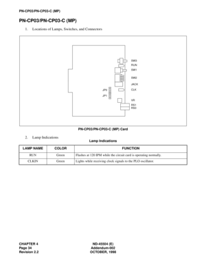 Page 42CHAPTER 4 ND-45504 (E)
Page 34 Addendum-002
Revision 2.2 OCTOBER, 1998
PN-CP03/PN-CP03-C (MP)
PN-CP03/PN-CP03-C (MP)
1. Locations of Lamps, Switches, and Connectors
PN-CP03/PN-CP03-C (MP) Card
2. Lamp Indications
Lamp Indications
LAMP NAME COLOR FUNCTION
RUN Green Flashes at 120 IPM while the circuit card is operating normally.
CLKIN Green Lights while receiving clock signals to the PLO oscillator.
SW3
RUN
SW1
SW2
CLK JAC K
RS1
RS0
VR
JP0
JP1 