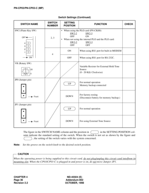 Page 44CHAPTER 4 ND-45504 (E)
Page 36 Addendum-002
Revision 2.2 OCTOBER, 1998
PN-CP03/PN-CP03-C (MP)
The figure in the SWITCH NAME column and the position in    in the SETTING POSITION col-
umn indicate the standard setting of the switch. When the switch is not set as shown by the figure and
, the setting of the switch varies with the system concerned.
Note:Set the groove on the switch knob to the desired switch position.
Switch Settings (Continued)
SWITCH NAMESWITCH 
NUMBERSETTING 
POSITIONFUNCTION CHECK
SW2...