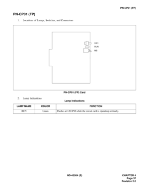 Page 45ND-45504 (E) CHAPTER 4
Page 37
Revision 2.0
PN-CP01 (FP)
PN-CP01 (FP)
1. Locations of Lamps, Switches, and Connectors
PN-CP01 (FP) Card
2. Lamp Indications
Lamp Indications
LAMP NAME COLOR FUNCTION
RUN Green Flashes at 120 IPM while the circuit card is operating normally.
MB
RUN SW1 