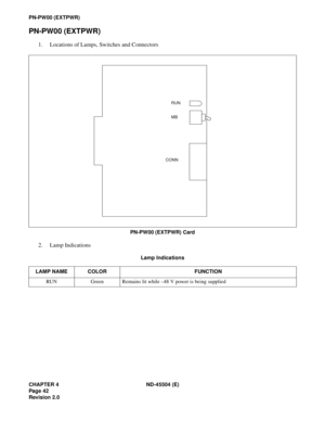 Page 50CHAPTER 4 ND-45504 (E)
Pag e 42
Revision 2.0
PN-PW00 (EXTPWR)
PN-PW00 (EXTPWR)
1. Locations of Lamps, Switches and Connectors
PN-PW00 (EXTPWR) Card
2. Lamp Indications
Lamp Indications
LAMP NAME COLOR FUNCTION
RUN Green Remains lit while –48 V power is being supplied
RUN
MB
CONN 